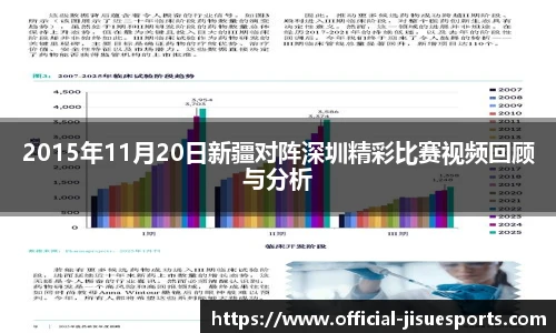 2015年11月20日新疆对阵深圳精彩比赛视频回顾与分析