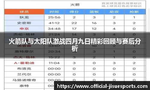 火箭队与太阳队激战四月九日精彩回顾与赛后分析